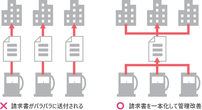エネオスFCカード